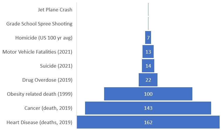  deaths per million chart